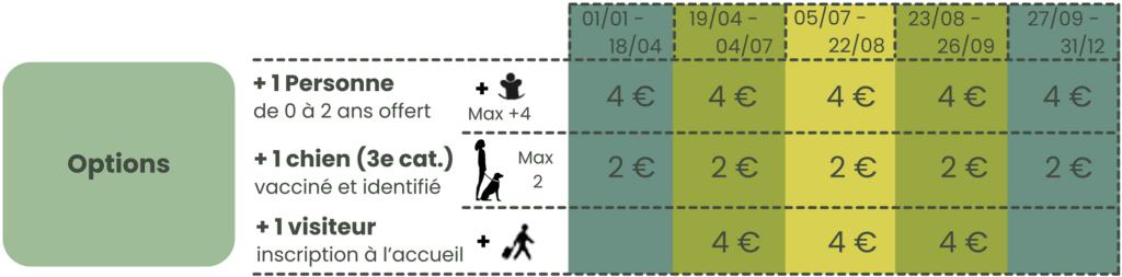 Nos tarifs des options