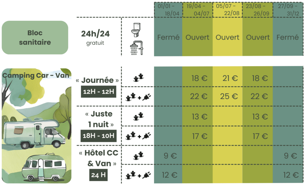 Tarifs pour Camping-Car et Van en 2026 au Camping Lac de Ferrié